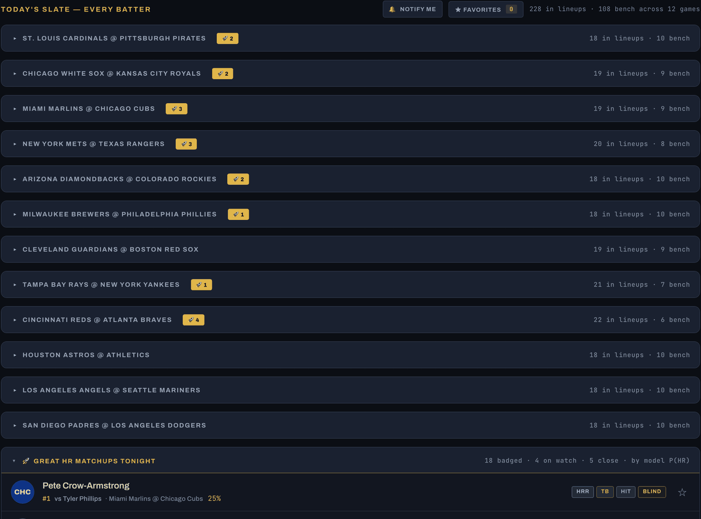 Explorer slate view: every game on tonight's slate with lineup counts and Great HR Matchup badges