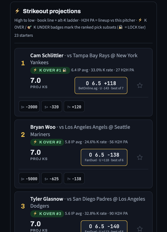 Strikeout projections on a phone